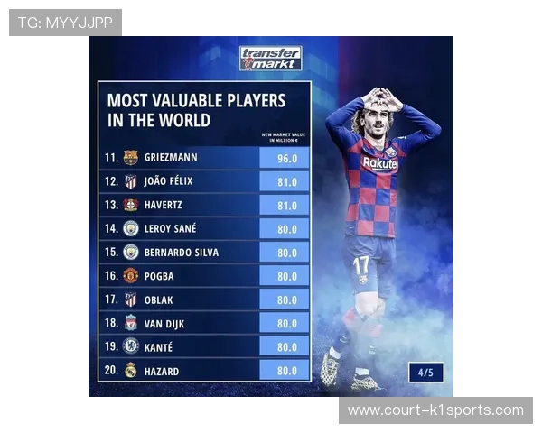 全球超一流足球球星综合排名及表现分析榜单